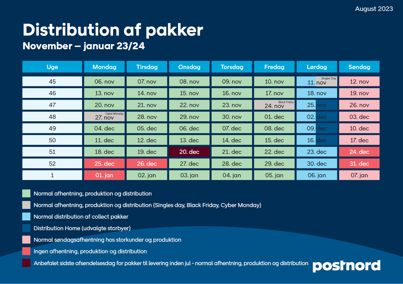 Distribution af pakker.png