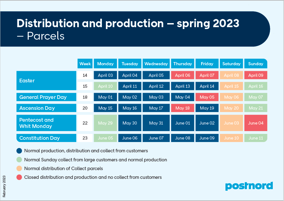 Distribution and production - parcels.png