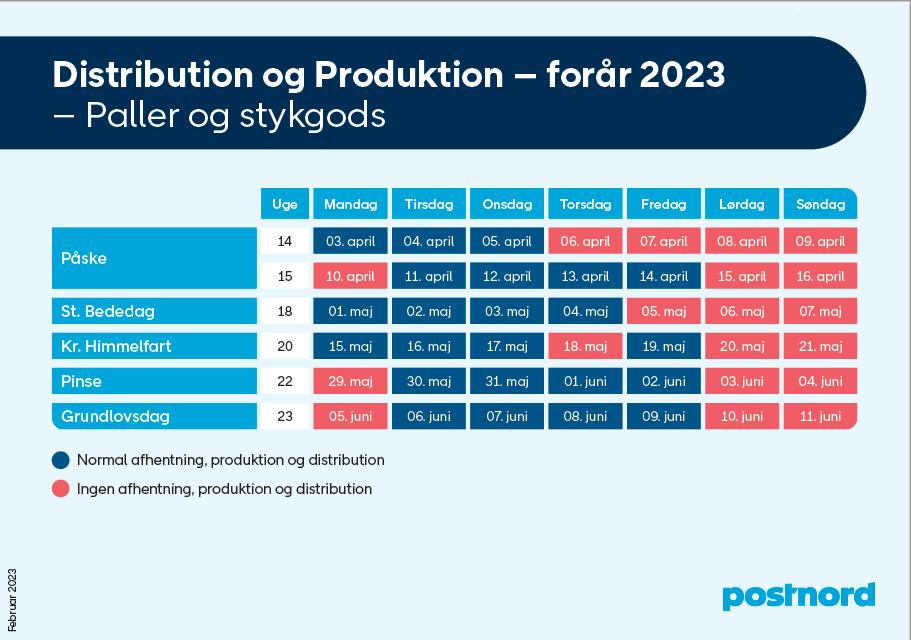 Distribution og produktion paller og stykgods.png