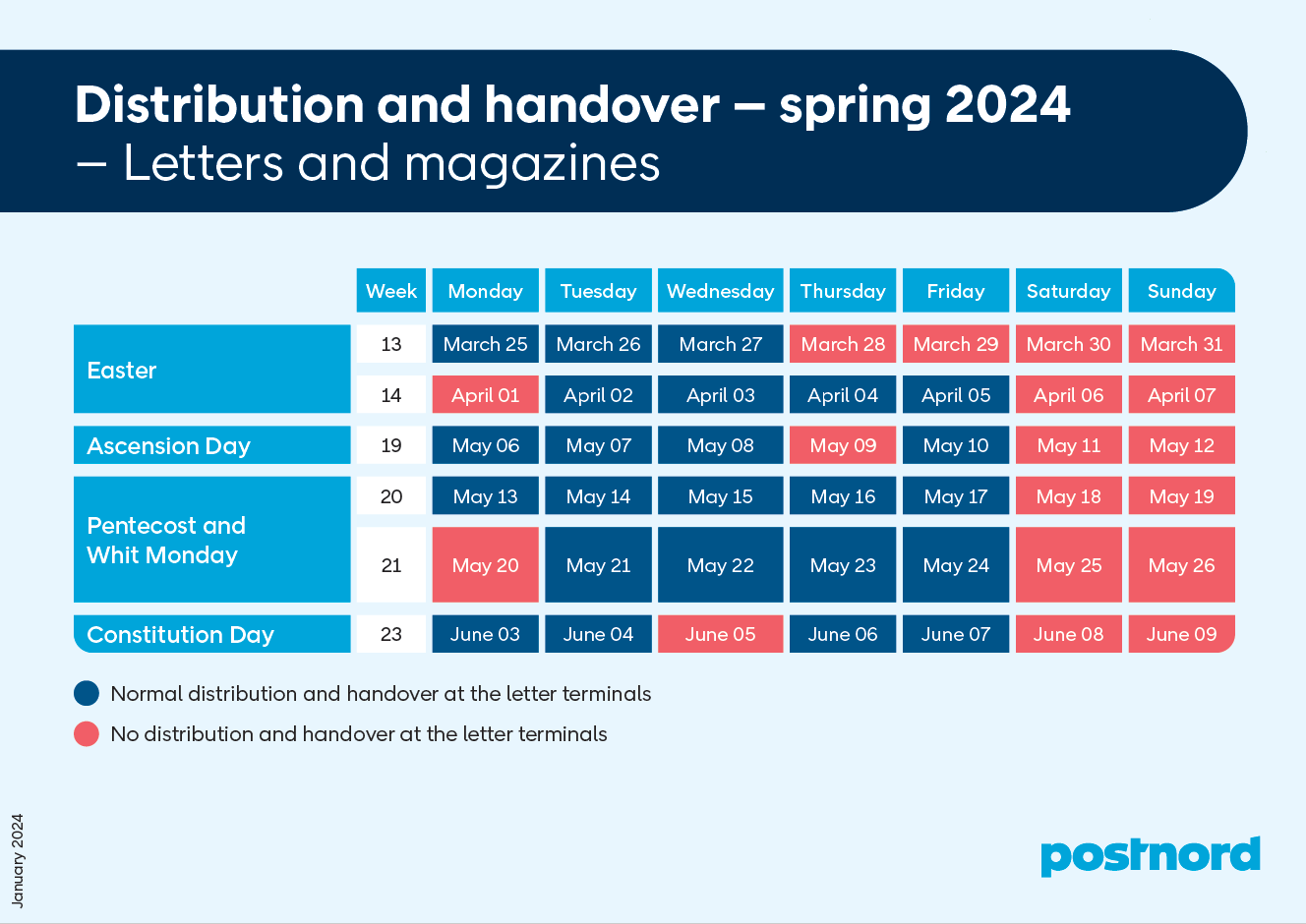 Distribution and handovers - Letters and magazines_1.png