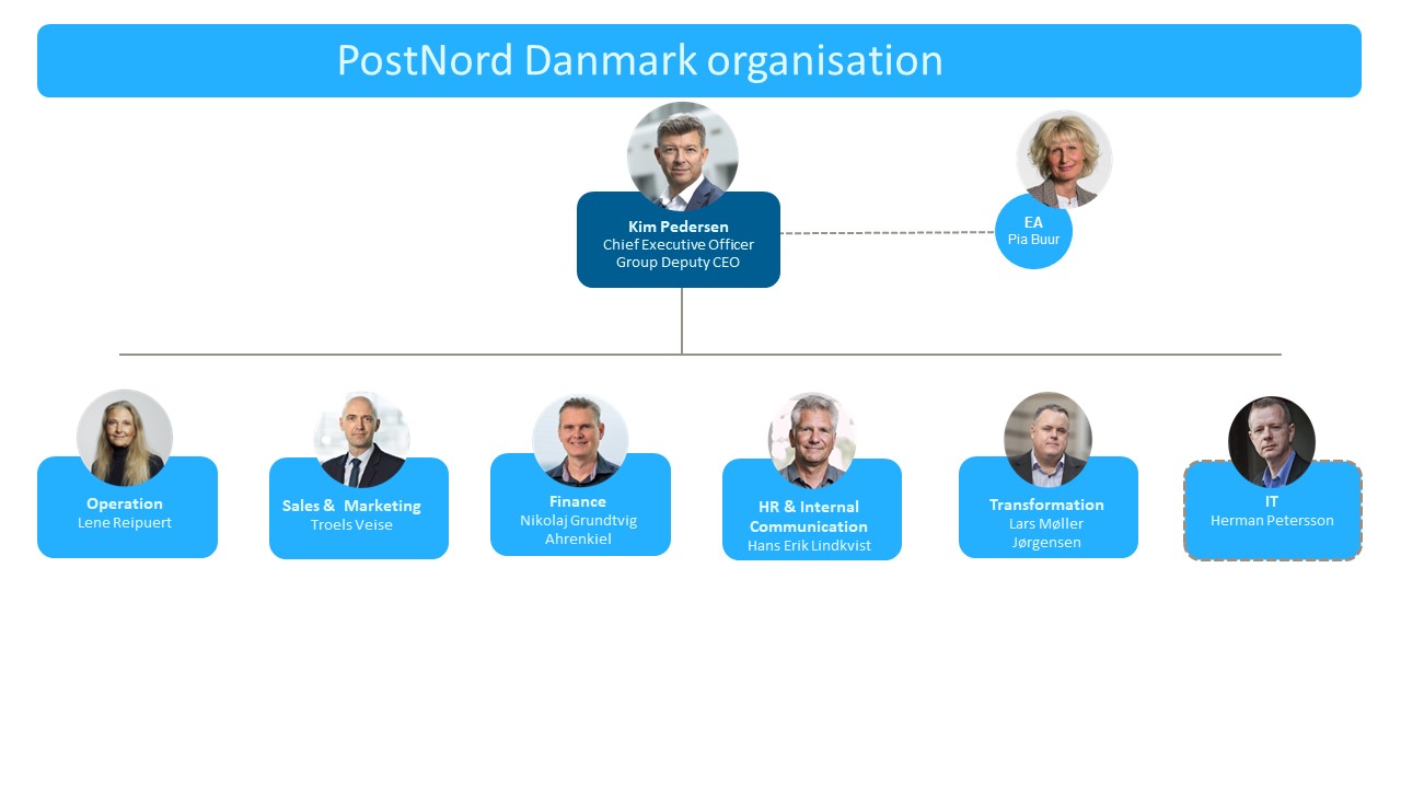 se-postnords-ledelse-i-danmark-og-norden-postnord