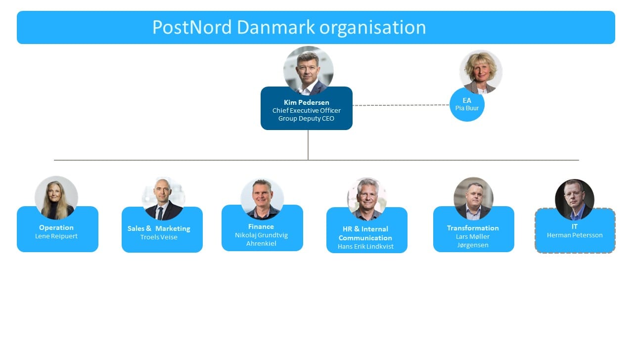 Se PostNords Ledelse I Danmark Og Norden PostNord se-postnords-ledelse-i-danmark-og-norden-postnord